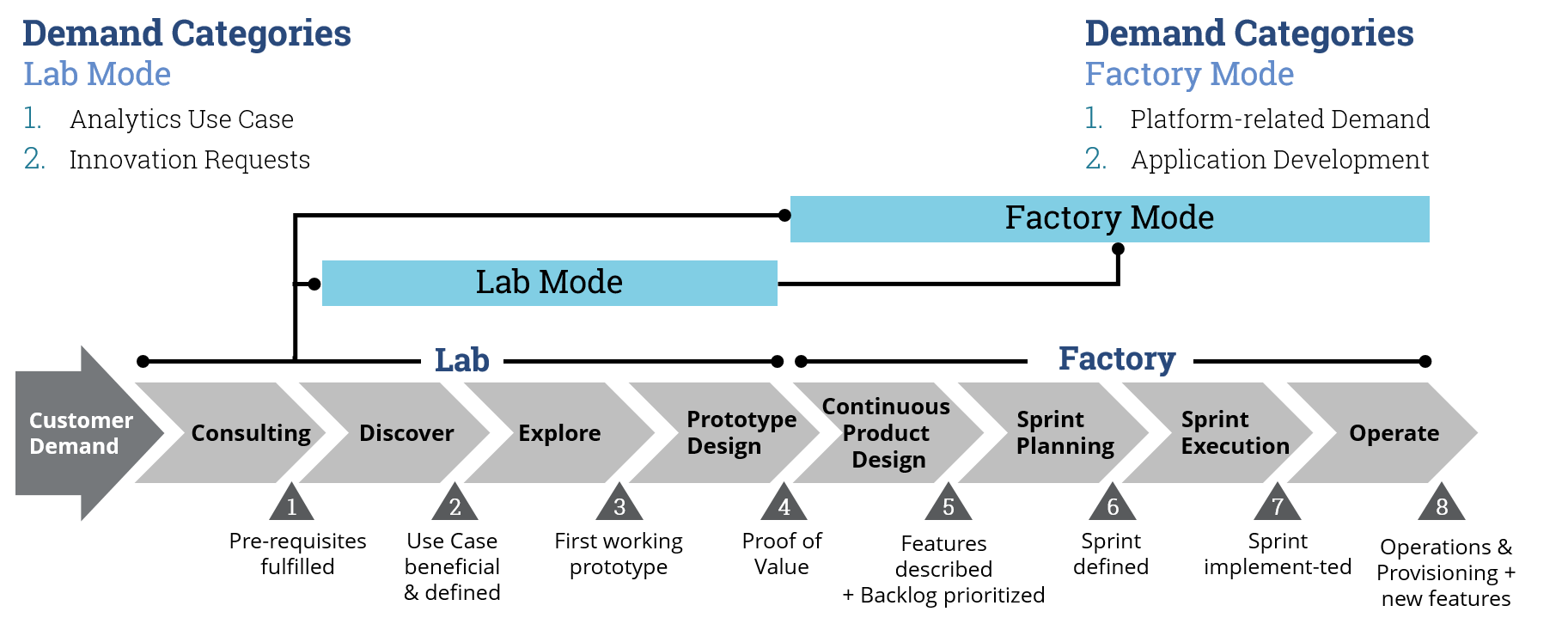 Advanced-Anaytics-Enterprise-Project-Sample