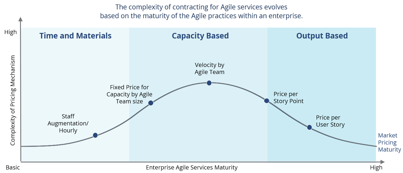 Agile-IT-Pricing-Maturity