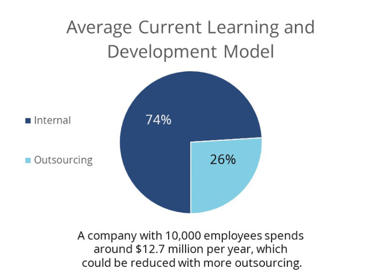Average-Current-Learning-Development-Model