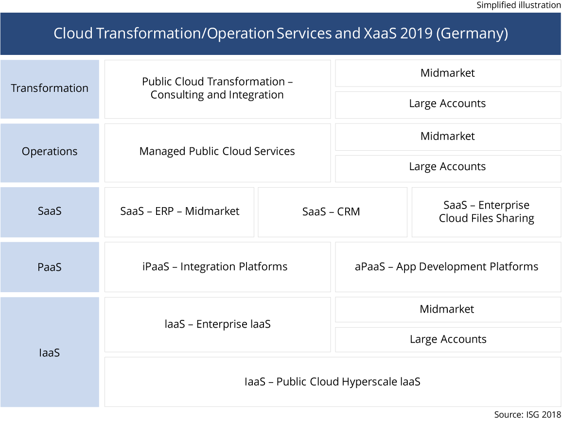 Cloud-Transformation-Germany-2019