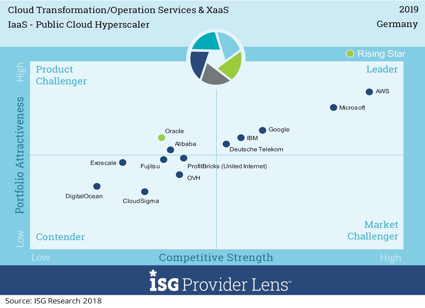 Cloud-Transformation-Germany-2019