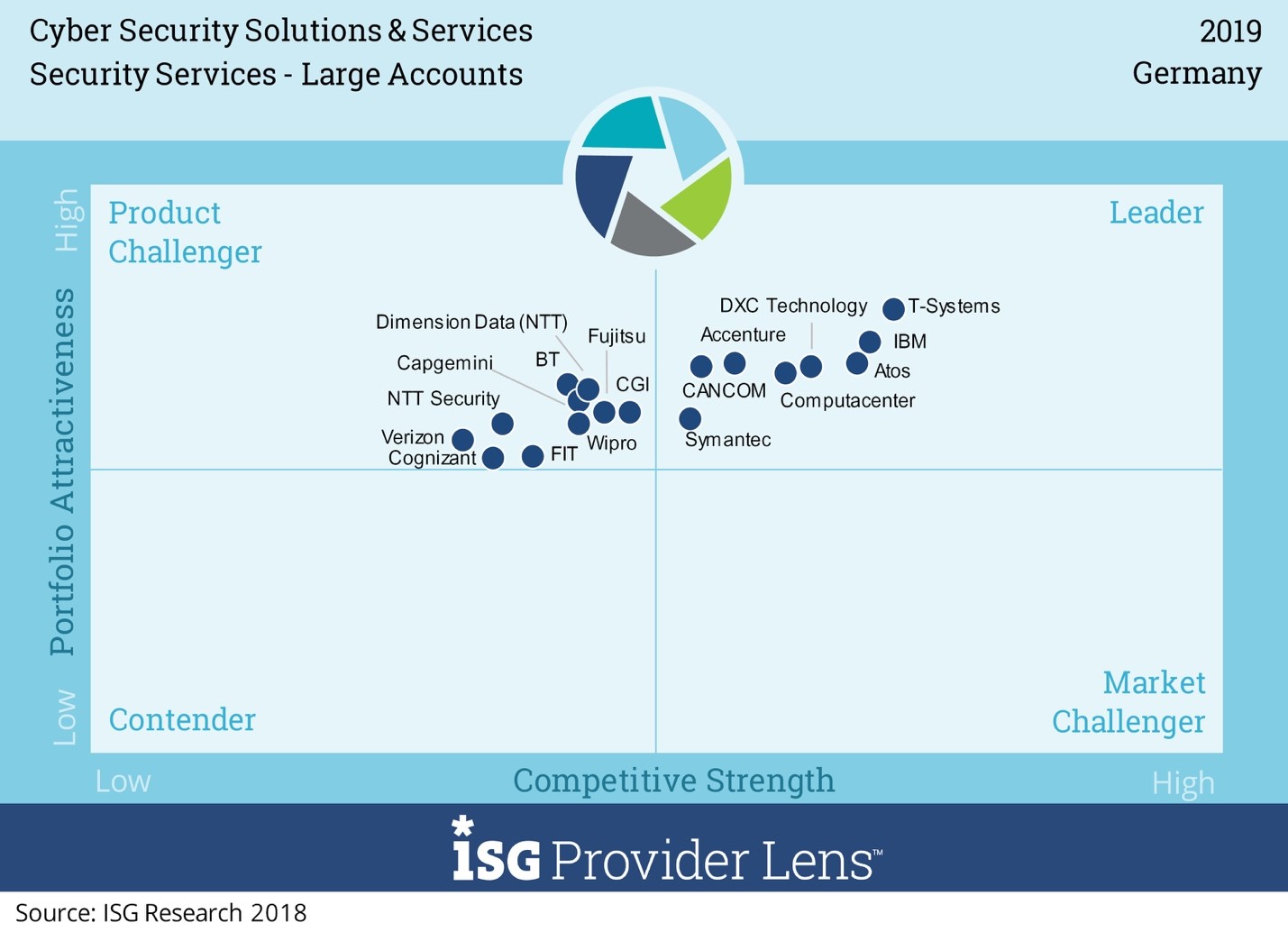 Cyber-Security-Solutions-Germany-2019