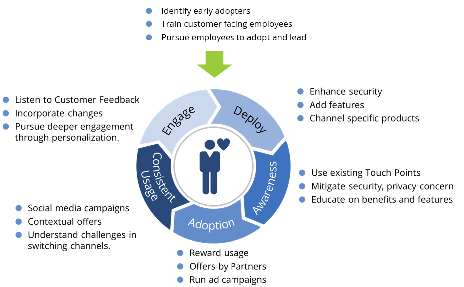 Digital-Adoption-Banks-1