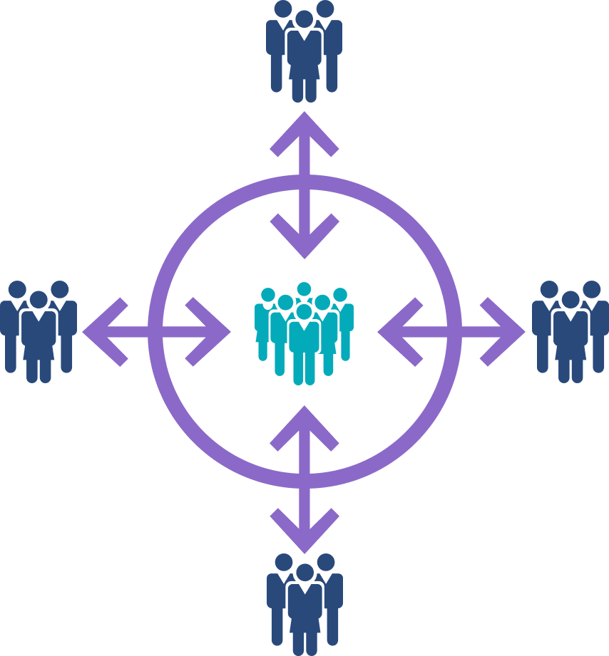 FutureSource-Inward-Outward