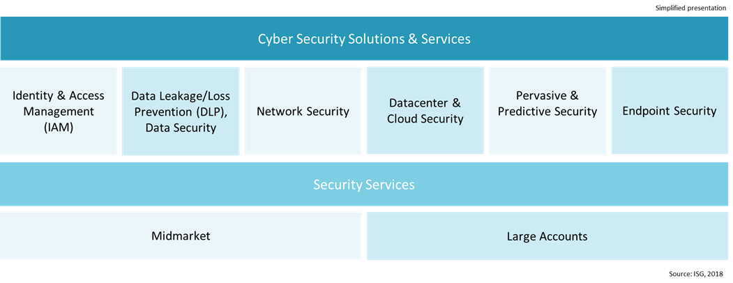 IPL-Cyber-Security