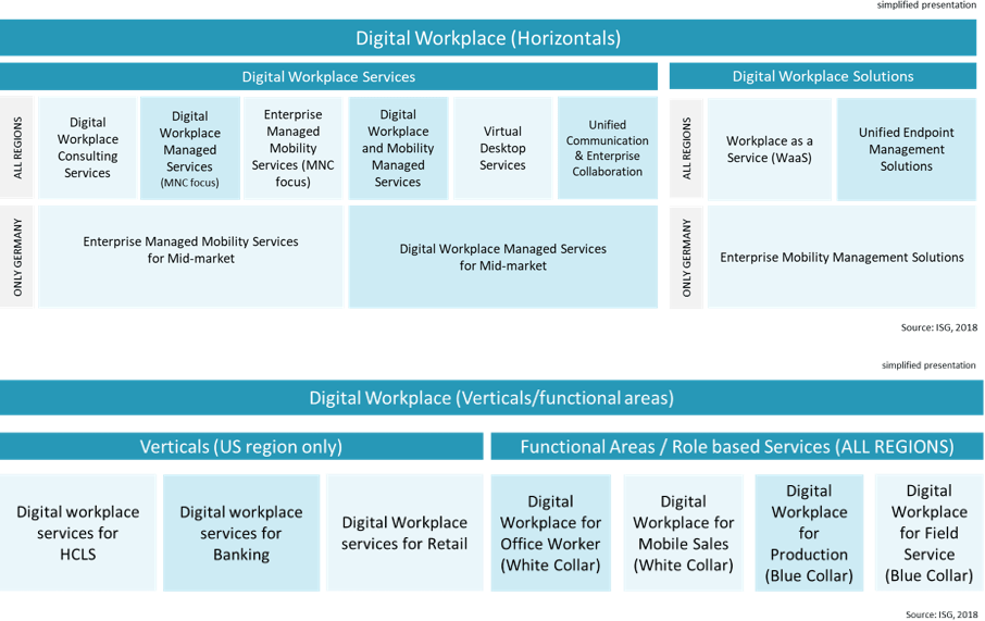 IPL-Digital-Workplace-2019