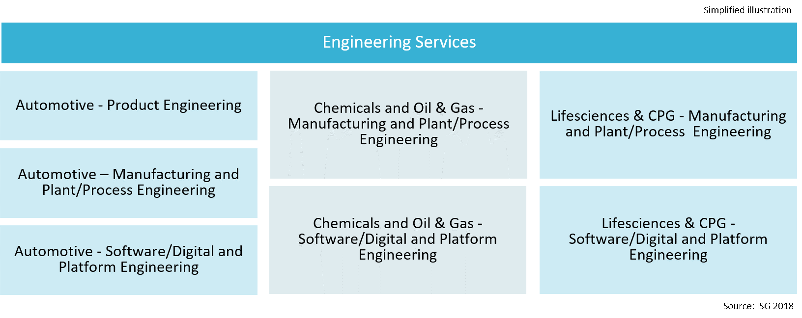 IPL Engineering Services