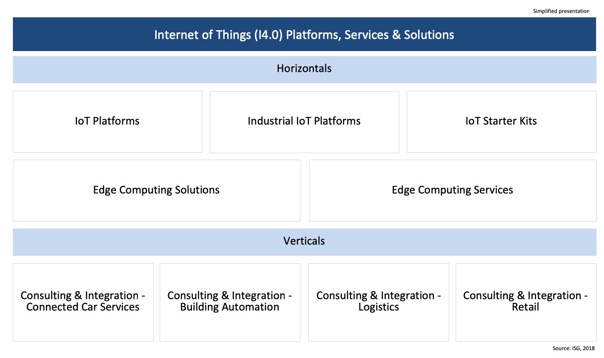 IPL-IoT-Germany-2019