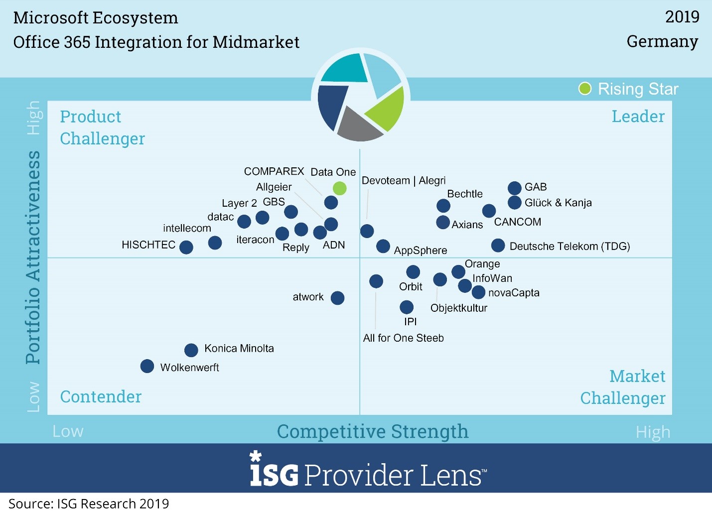 IPL-Microsoft-Ecosystem-2019-Office-365-Integration