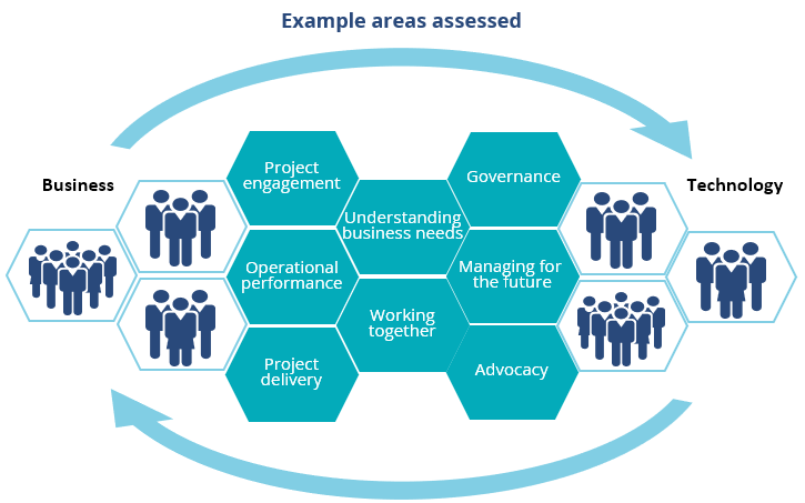 IPL-Public-Sector-Price-Relationship-Monitoring