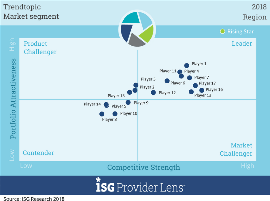 IPL-Quadrant-Study-2018