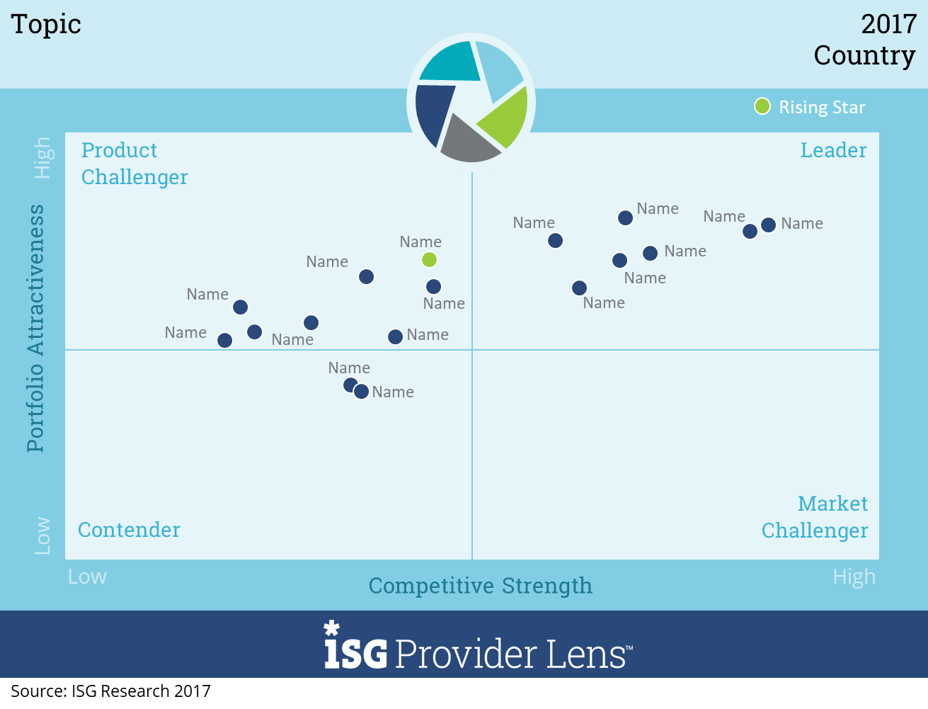 ISG Provider Lens SDN Quadrant