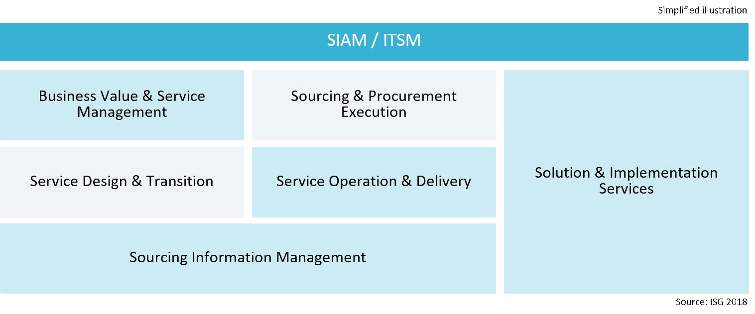 IPL-SIAM-ITSM