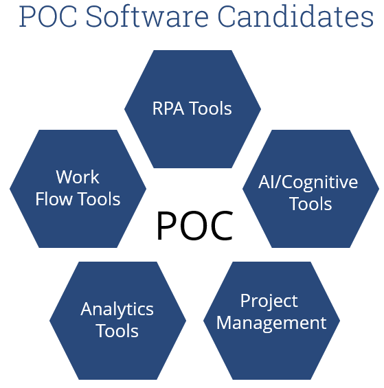 POC-Software-Candidates