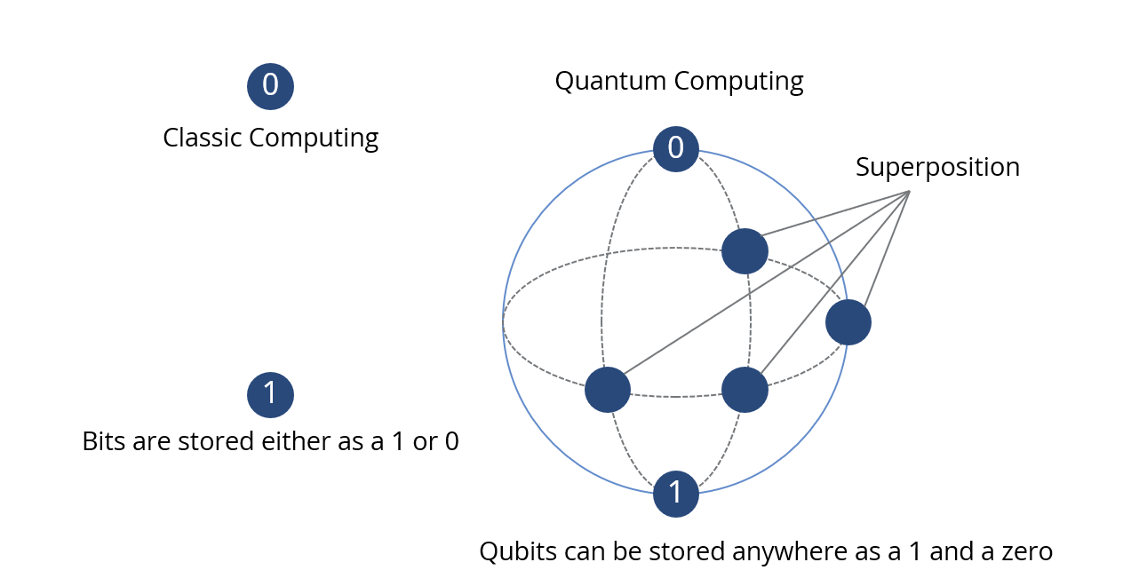 Quantum-Computing-Big-Data