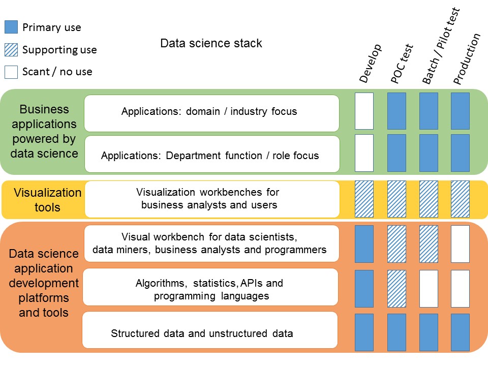 Research T3 Article - Figure One Data Science