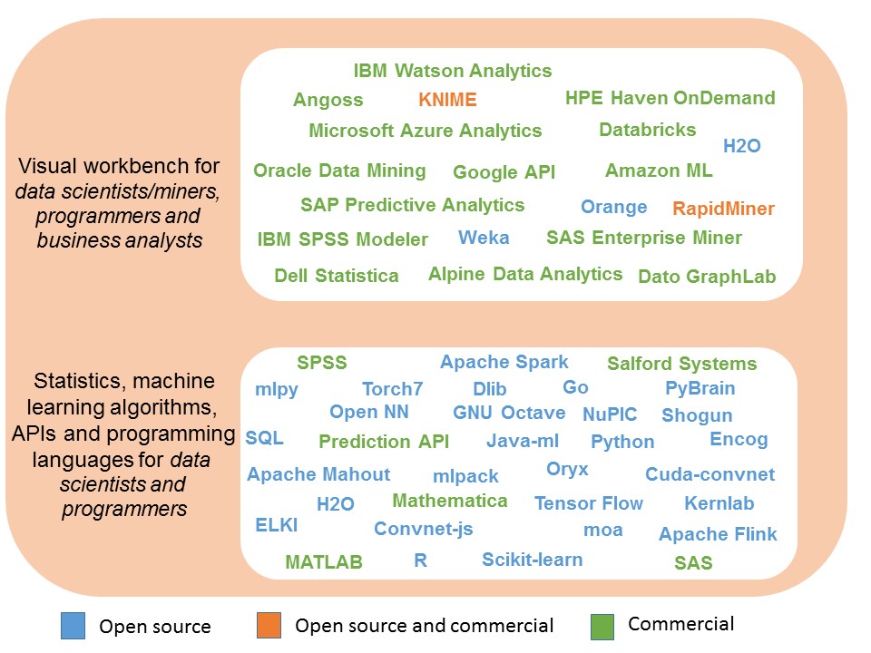 Research T3 Article - Figure Two Data Science