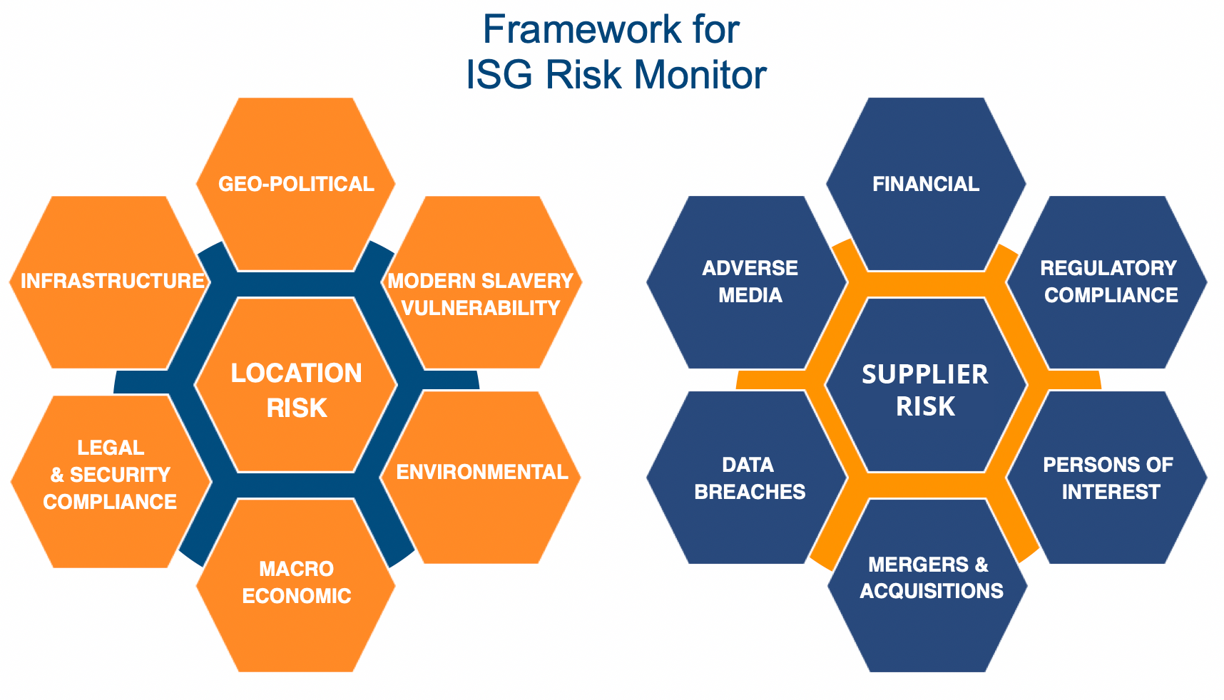 risk_monitor_framework_graphic