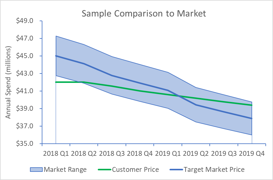 Sample-Comparison-to-Market