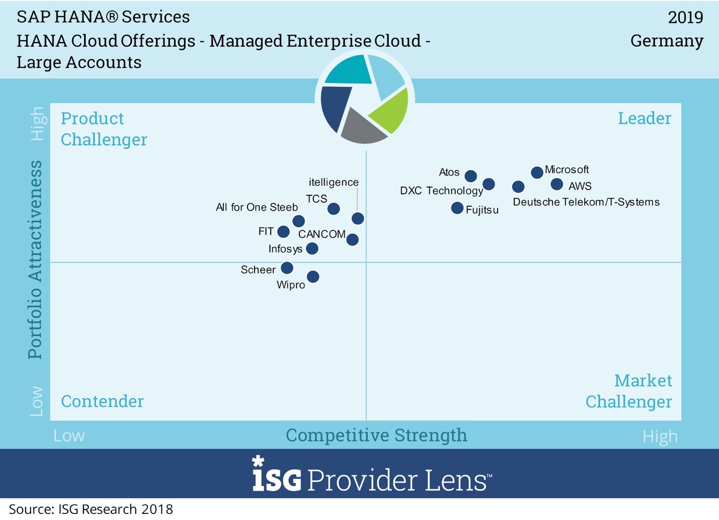 SAP-HANA-Germany-2019-1