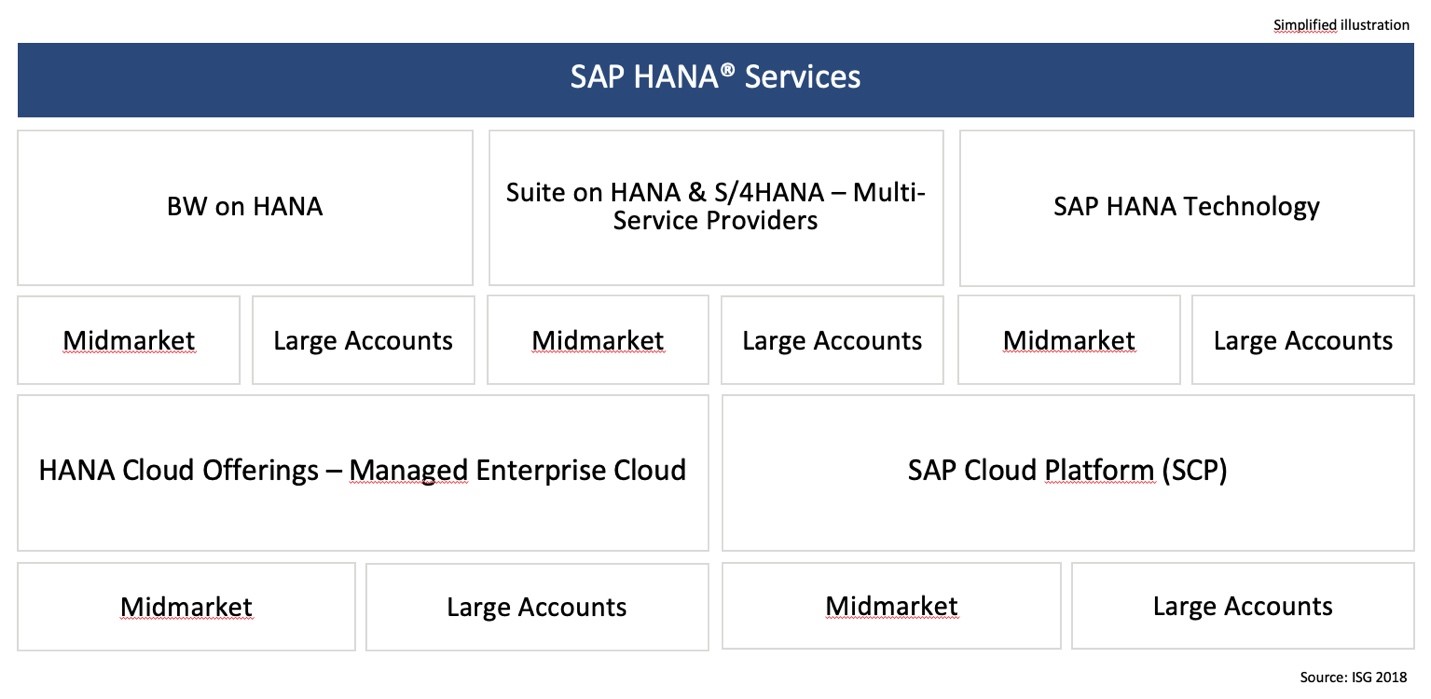 SAP-HANA-Germany-2019-2