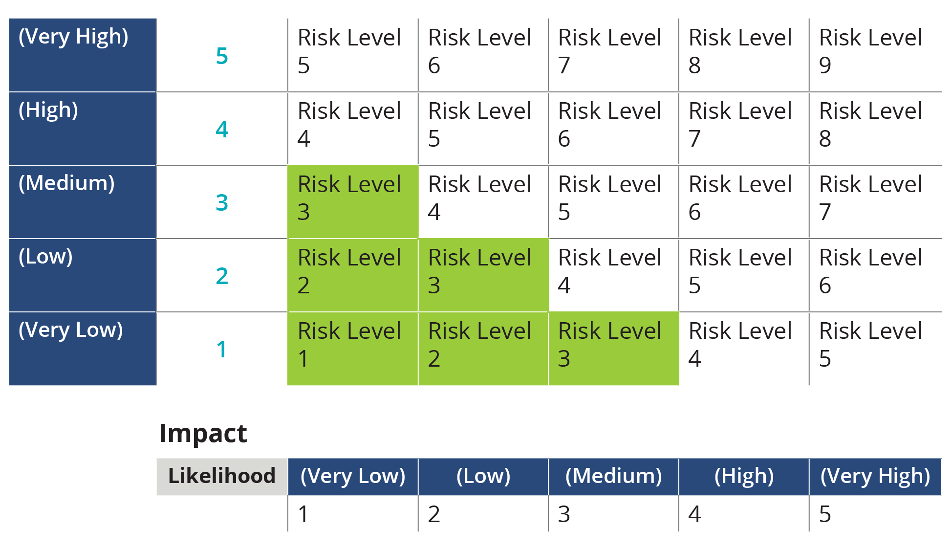 Security-Risk-Assessment-1