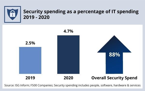 Security-Spending-2019-2020