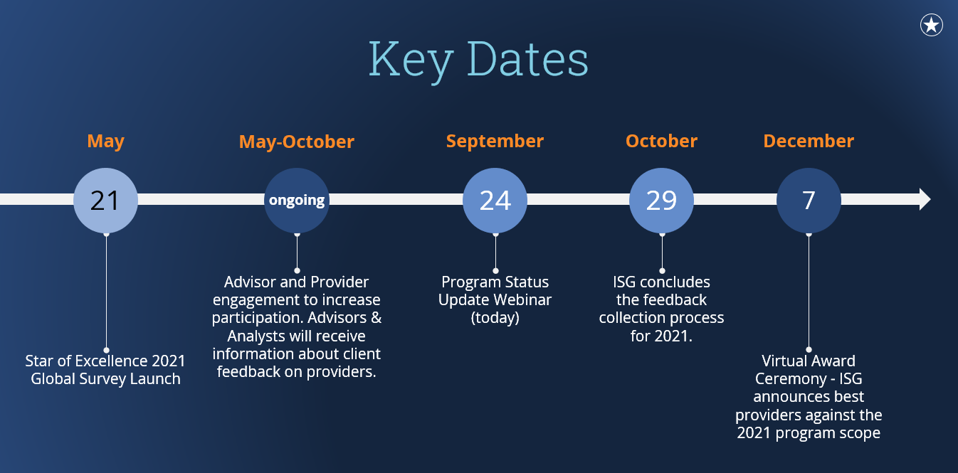 SOE-Key-Dates