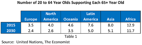 Supporting-65-Yr-Olds