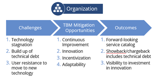 TBM-Service-Incentivization-2