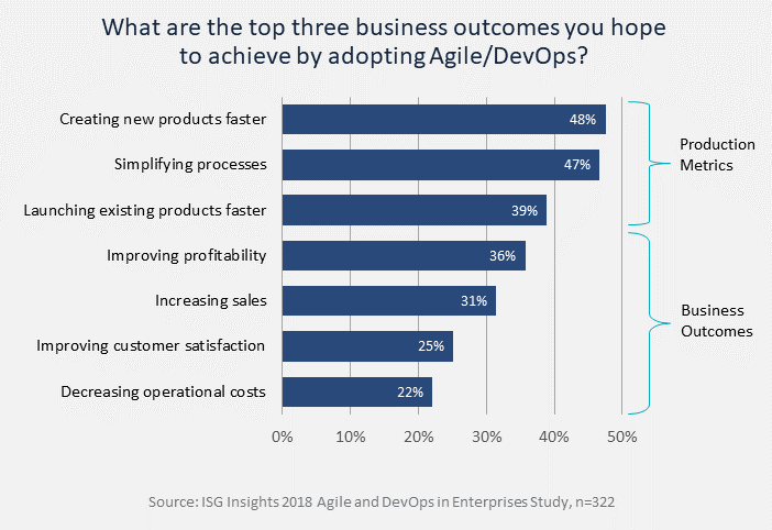 Top-Three-Business-Outcomes