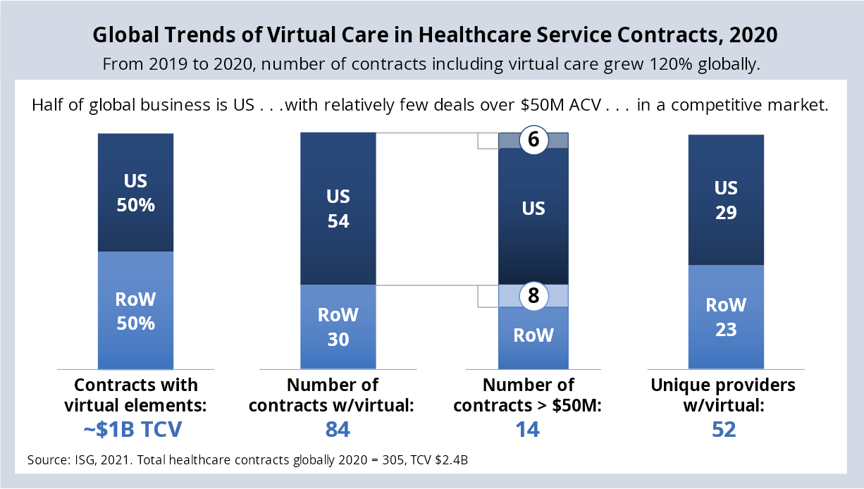 Virtual-Care-Healthcare-1