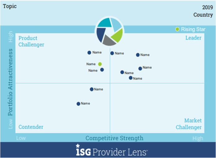 ipl-quadrant